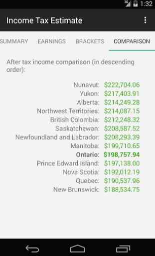 Canadian Income Tax Calculator 4