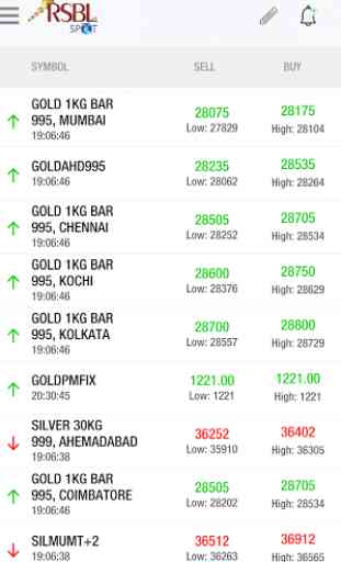 RSBL SPOT - Gold Silver Prices 1