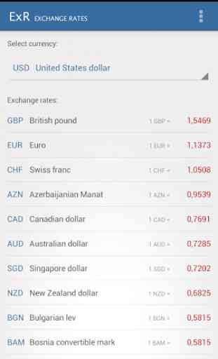 Exchange rates ExR 2
