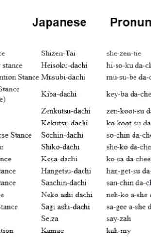 Karate Terminology 2
