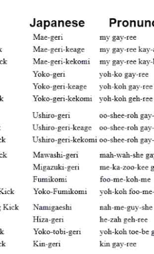 Karate Terminology 3