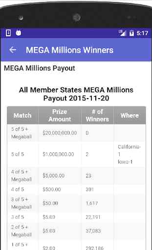 PA Lottery Results 4