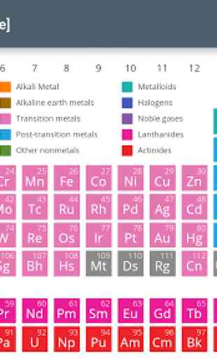 Elements [Periodic Table] 2