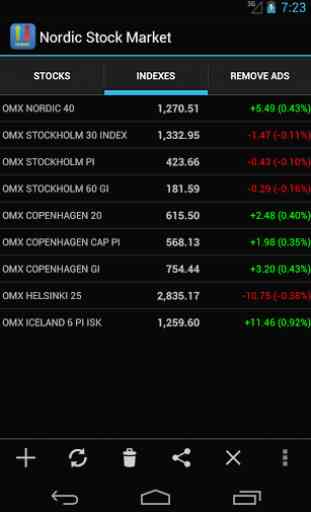 Nordic Stock Markets 1
