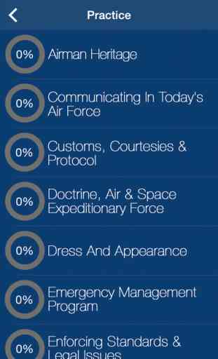 Air force PDG USAF Exam Prep 2015 – 2017 2