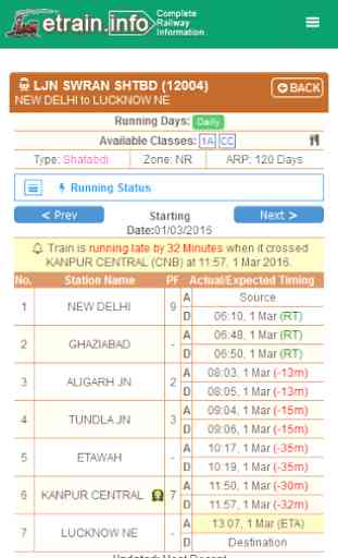 Indian Railways @etrain.info 3
