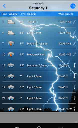 the Weather 2