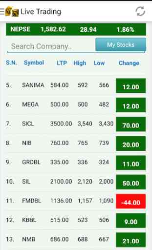 Nepal Stock Watch 4