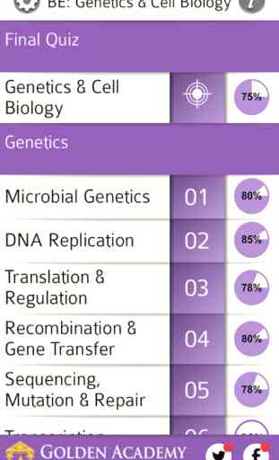 Biology Expert : Genetics & Cell Biology Quiz FREE 2
