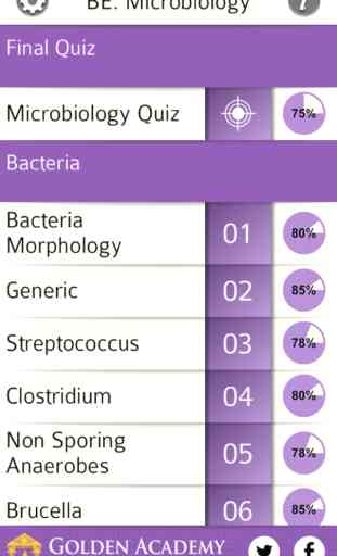 Biology Expert : Microbiology Quiz FREE 2