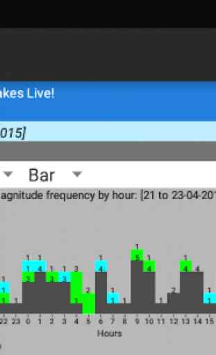 Earthquakes Tracker 4