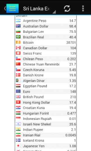 Lanka Currency converter 4