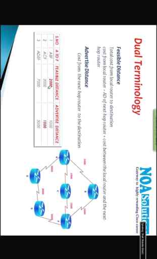 CCNA Lab - Learn Routing & Switching Training For Videos 4
