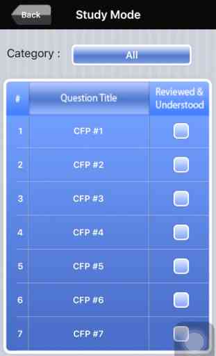 CFP Certified Financial Planner Exam Prep 2