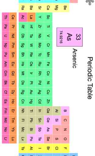 Chemical Elements and Periodic Table: Symbols Quiz 2