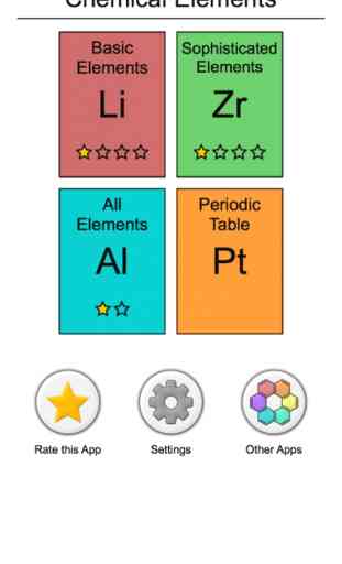 Chemical Elements and Periodic Table: Symbols Quiz 4