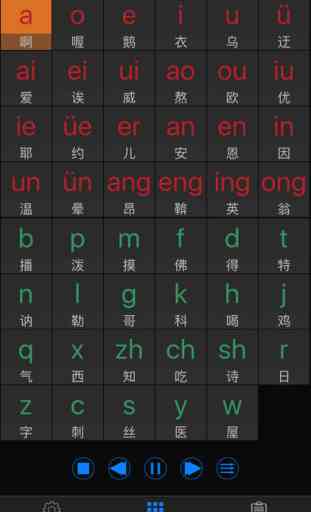 Chinese Pinyin - Learn Mandarin Chinese Alphabet 1