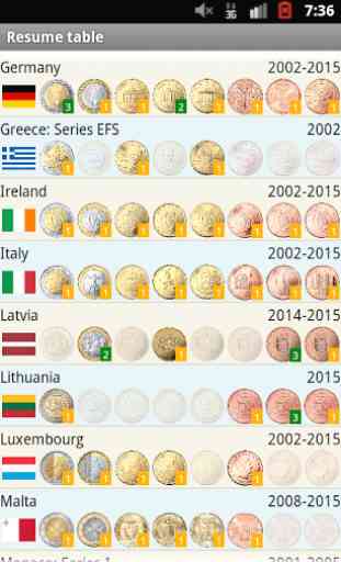 EURik: Euro coins 2