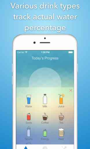 iHydrate -Daily Water Tracker & Hydration Reminder 1