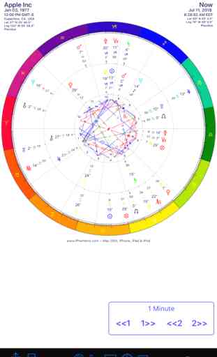 iPhemeris Astrology Charts 1