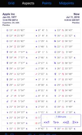 iPhemeris Astrology Charts 4