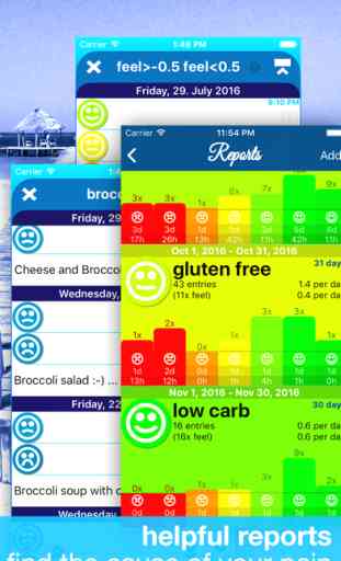 feel good - health, allergy, diet and food journal 3