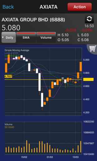 iSPEED.my - Stock Trading App 4