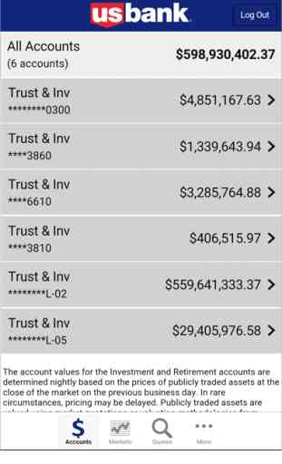 U.S. Bank Trust & Investments 2