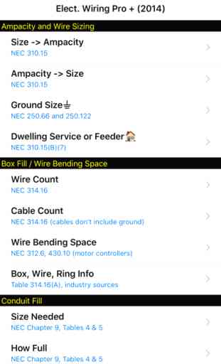 Electrical Wiring Pro 2014+ 1