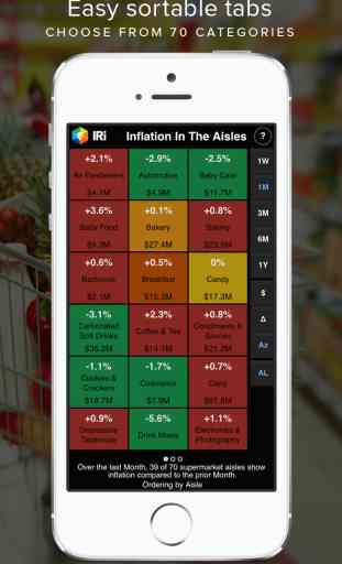 IRI - CPG Inflation Tracker 2