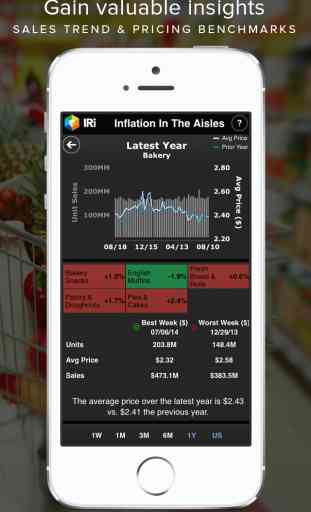 IRI - CPG Inflation Tracker 4