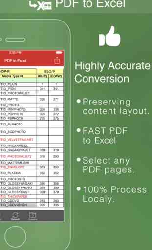 PDF Converter - for MS Office Excel edition 1