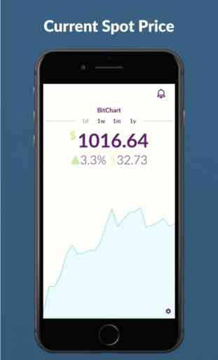 BitChart - BTC Price Tracker 1