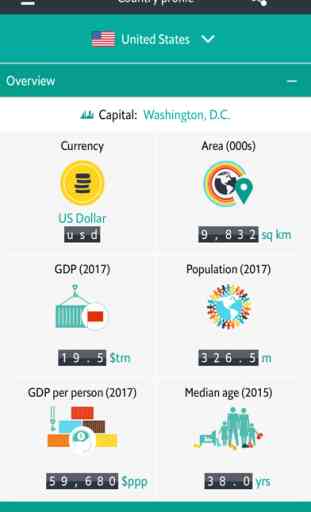 Economist World in Figures 4