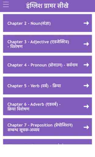 English Speaking Grammar Hindi 1