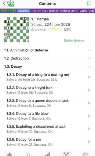 CT-ART 4.0 (Chess Tactics) 4