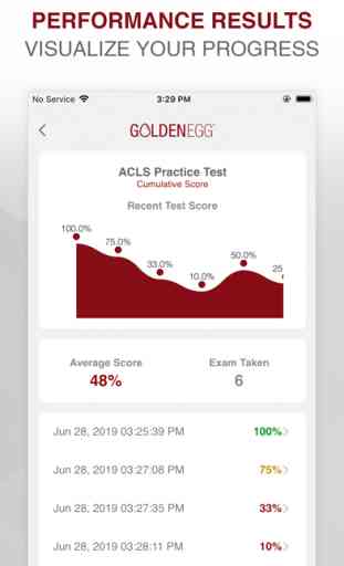 ACLS Practice Test Prep 4