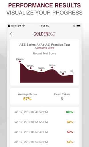 ASE Series A (A1-A9) Test 4