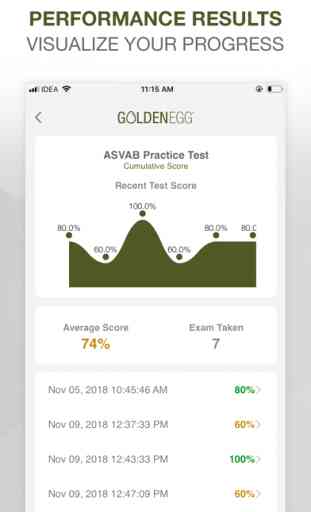 ASVAB Practice Test Pro 4