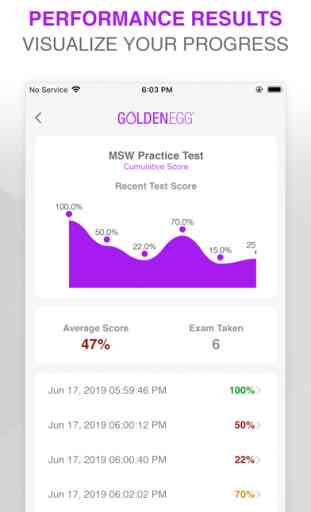 ASWB MSW Practice Test Prep 4