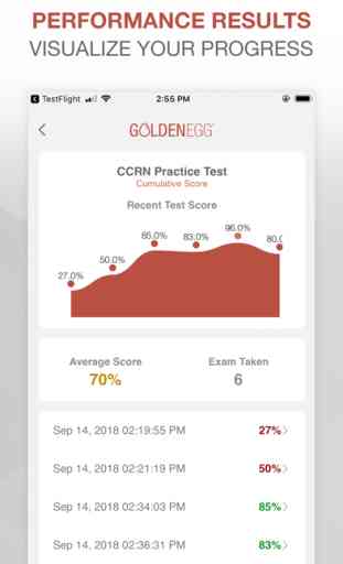 CCRN Practice Test 4