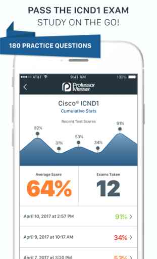 Cisco ICND1 Exam Practice 1