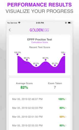EPPP Practice Test Pro 4