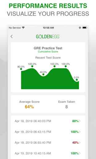 GRE Practice Test Prep 4