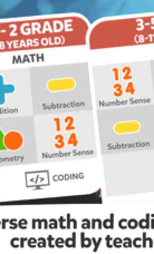Math Games- 1st 2nd 3rd Grade 4