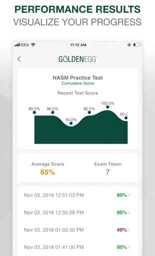 NASM CPT Practice Test Prep 4