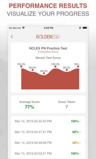 NCLEX PN Practice Test 4