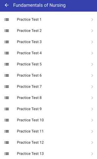 NCLEX Practice Tests Questions 4