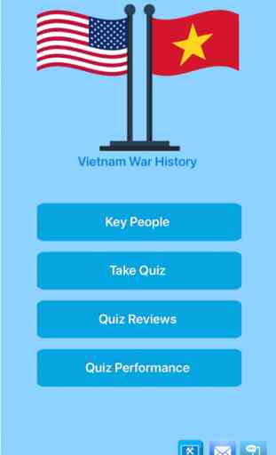 Vietnam War History 1