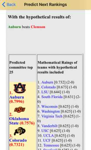 College Football Playoff Predictor 1